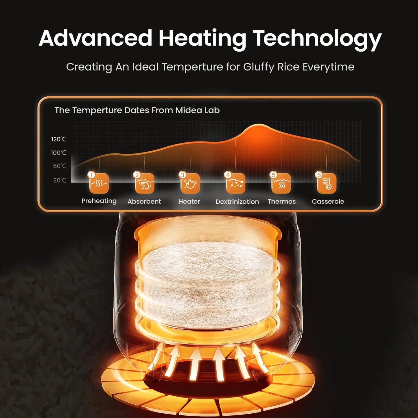 Cooker with 9 Functions, 2L, 4 Cups, for Advanced Heating Technology, 30 Min Quick Rice