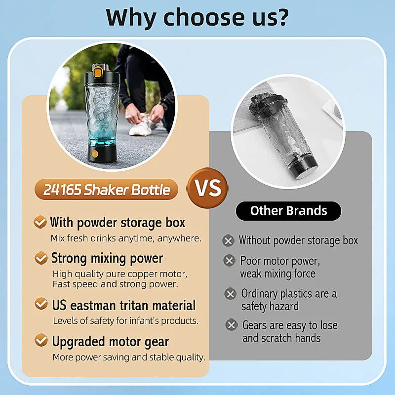 650ml Electric Protein Powder Mixing