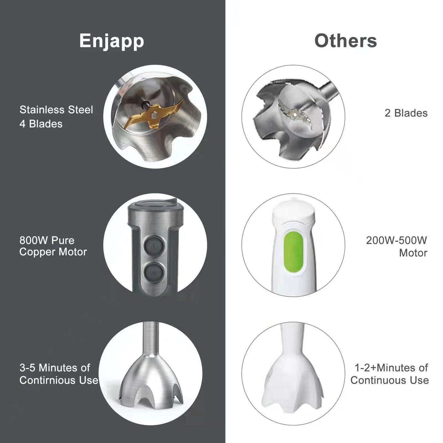 5-in-1 Electric Handheld Mixer Blender Milk Frother